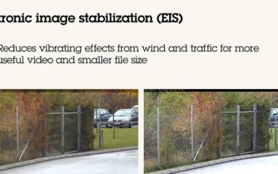 Electronic Image Stabilization