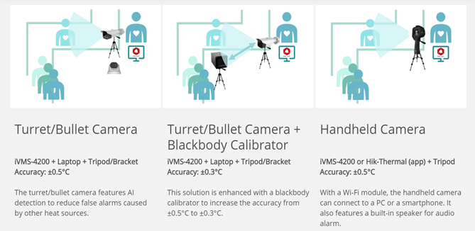 COVID Thermal Screening Cameras