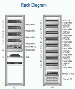 Rack Diagram