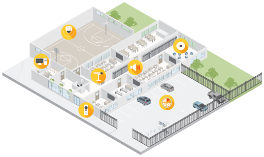 School Security Layout